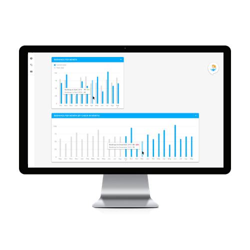 Extranet Analytics